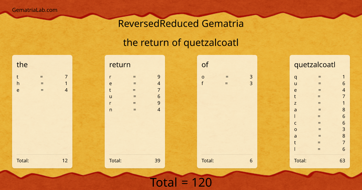 the return of quetzalcoatl in reversedReduced Gematria
